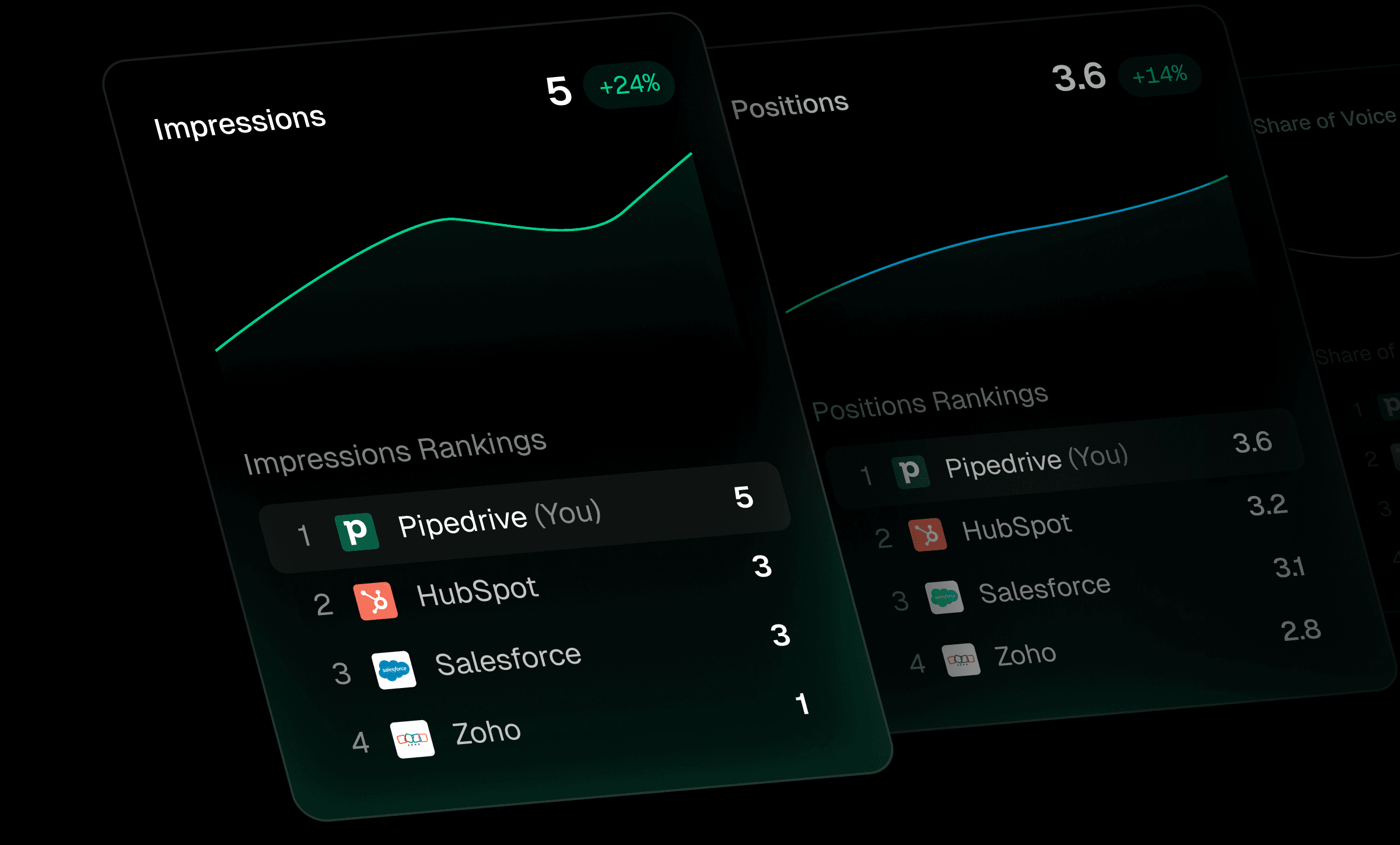 Competitor comparison chart across AI platforms