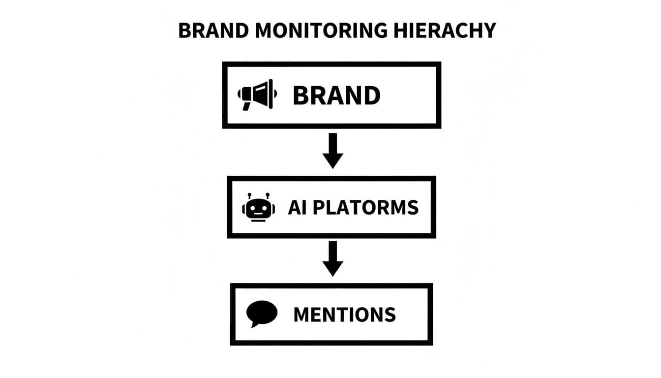 Ai overview tracker brand monitoring