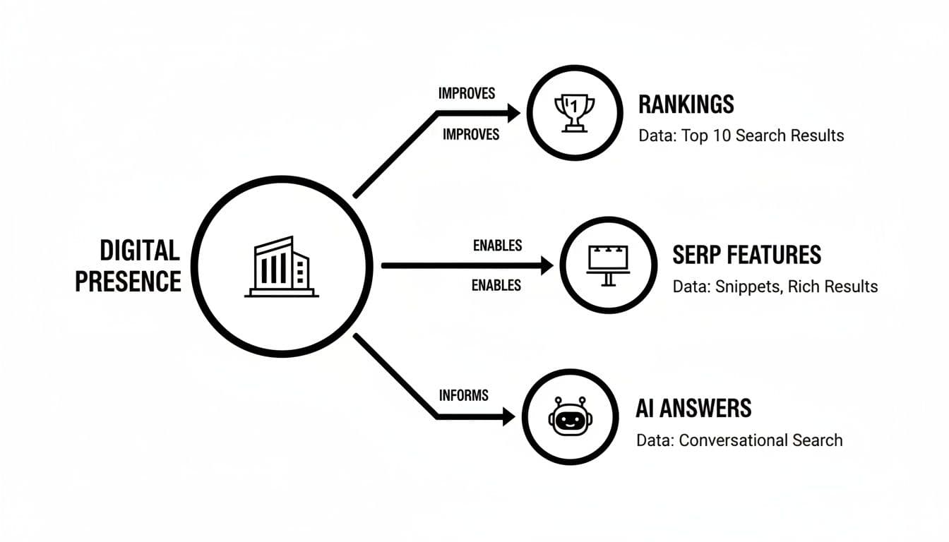 Seo visibility search metrics search visibility