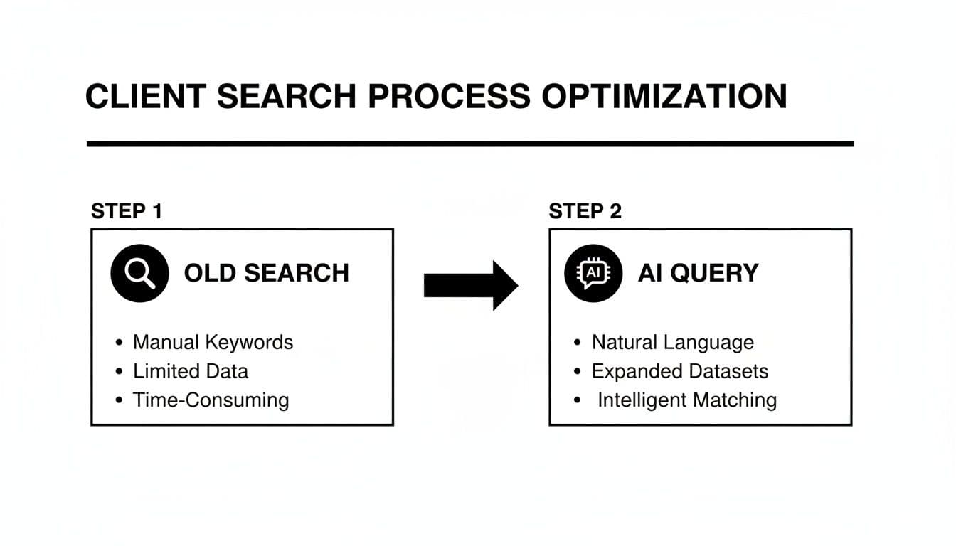 Ai visibility for law firms ai search