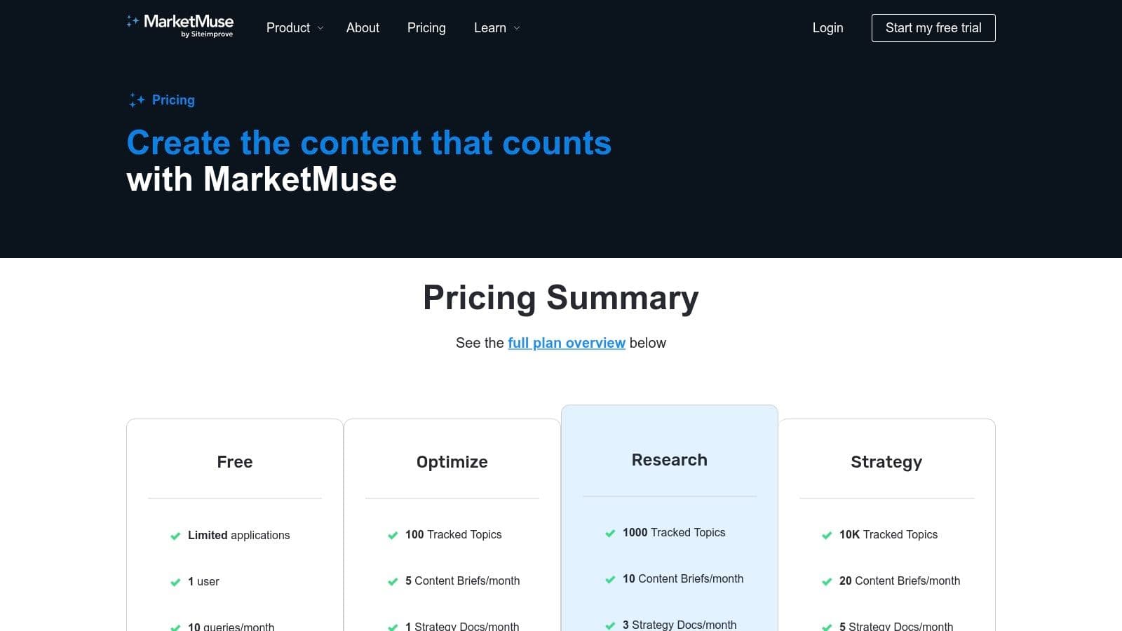 Best semrush ai toolkit alternatives pricing plans