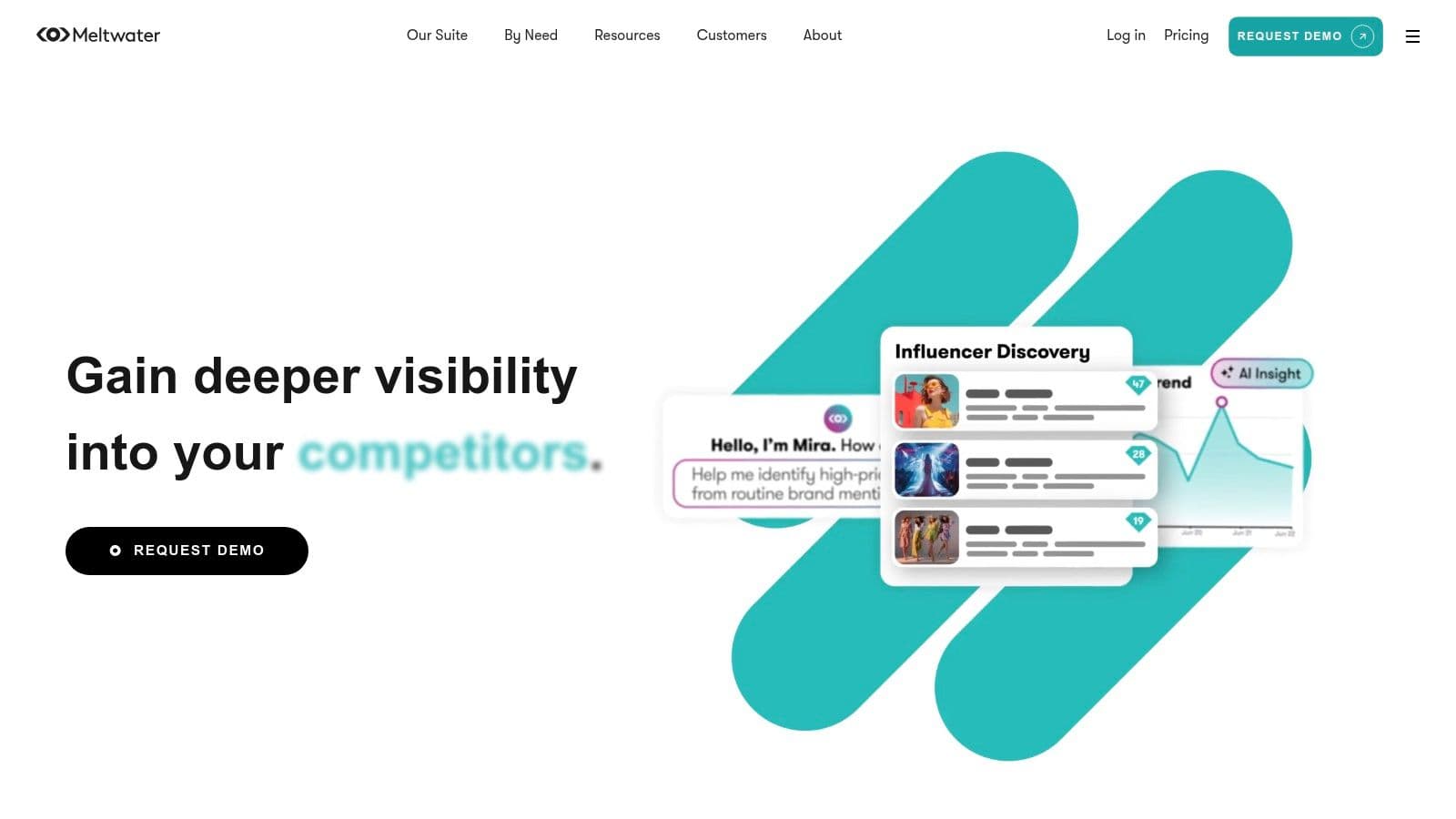Best talkwalker ai alternatives marketing analytics