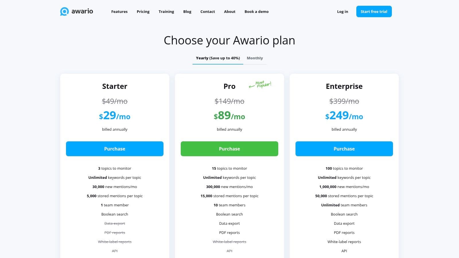 Best brand24 ai alternatives pricing plans