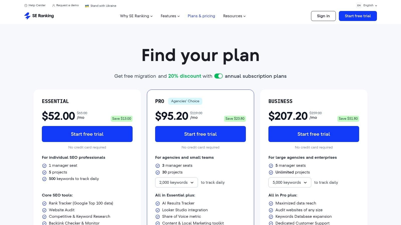Best semrush ai toolkit alternatives pricing plans