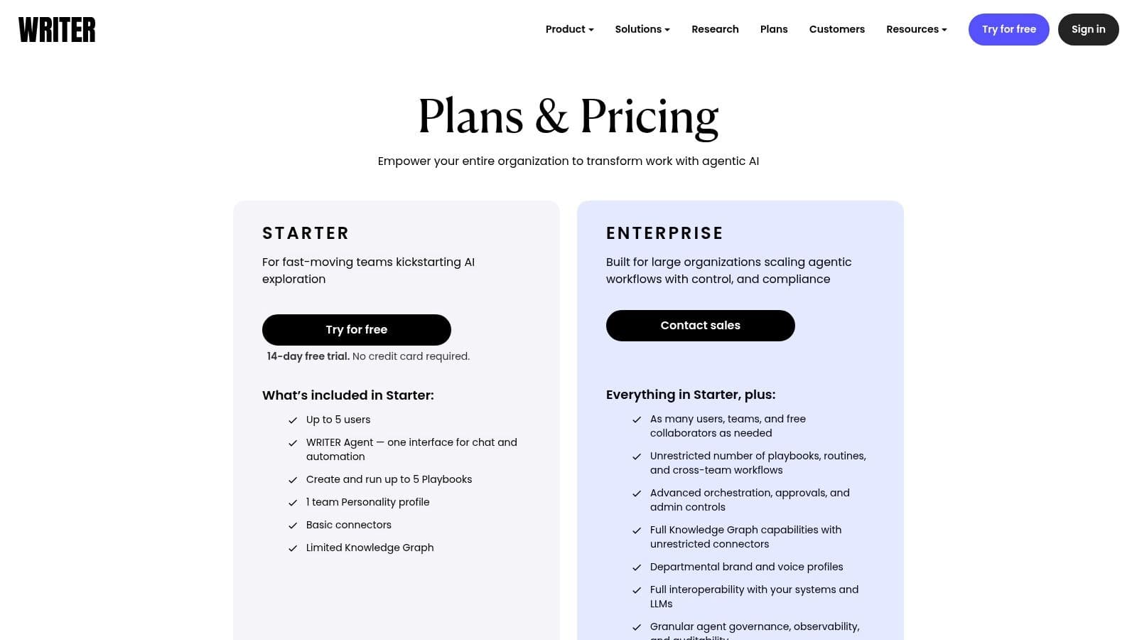 Best outranking alternatives pricing plans