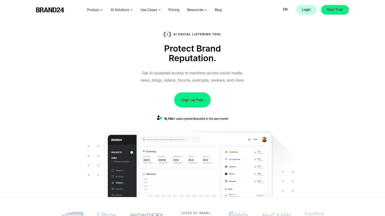 Best brandwatch ai alternatives brand monitoring