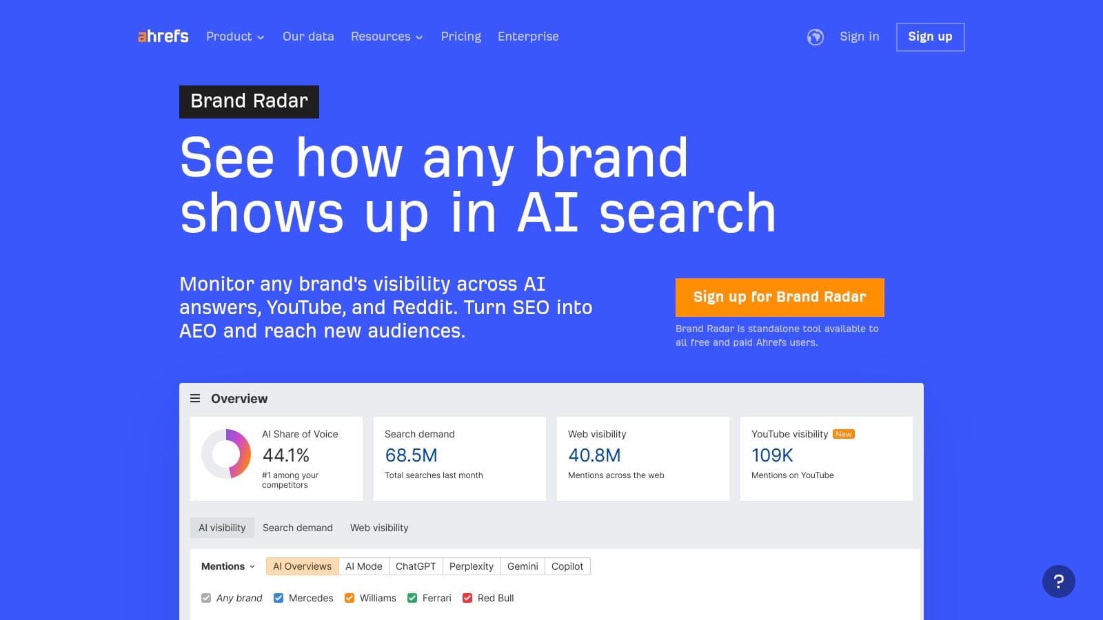 Best passionfruit labs alternatives seo dashboard
