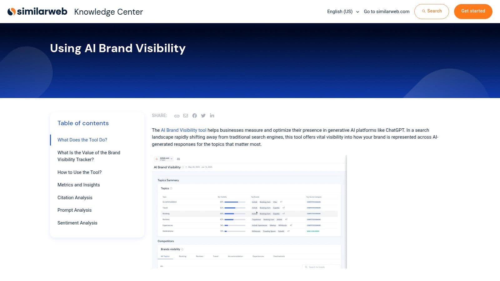 Best scrunch ai alternatives ai dashboard
