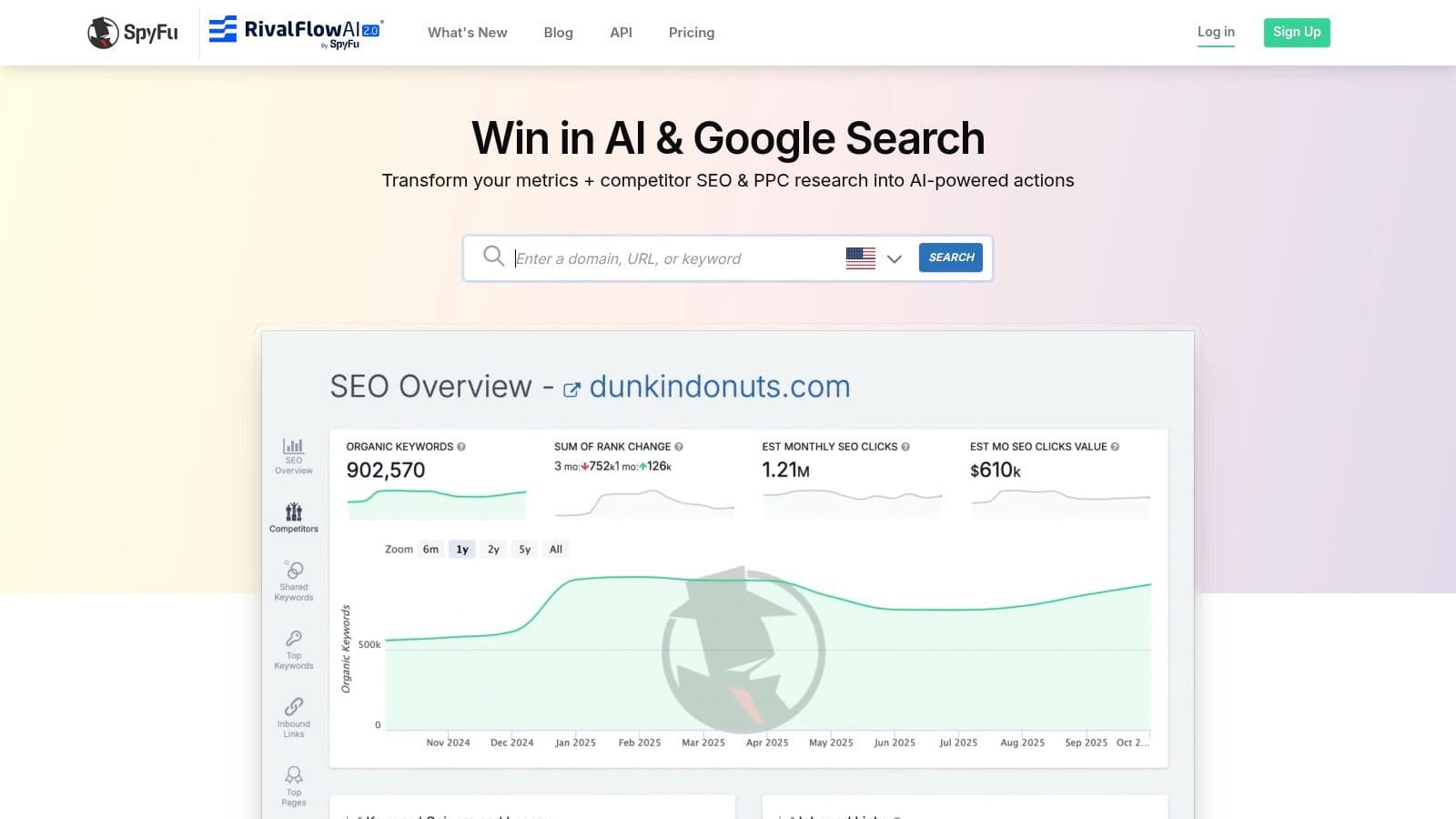 Best se ranking ai toolkit alternatives seo dashboard
