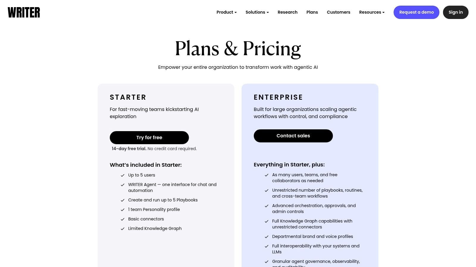 Best scalenut alternatives pricing plans