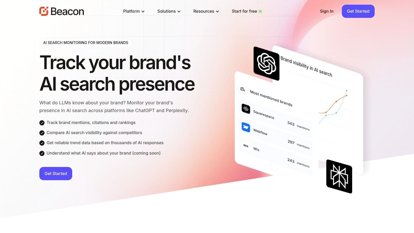 Best writesonic geo alternatives ai monitoring