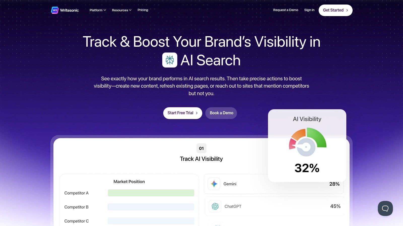 Best ai writing tools ai visibility