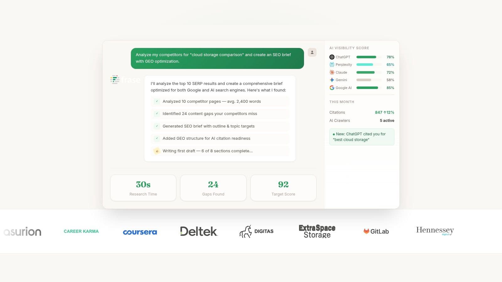 Best ai writing tools ai dashboard