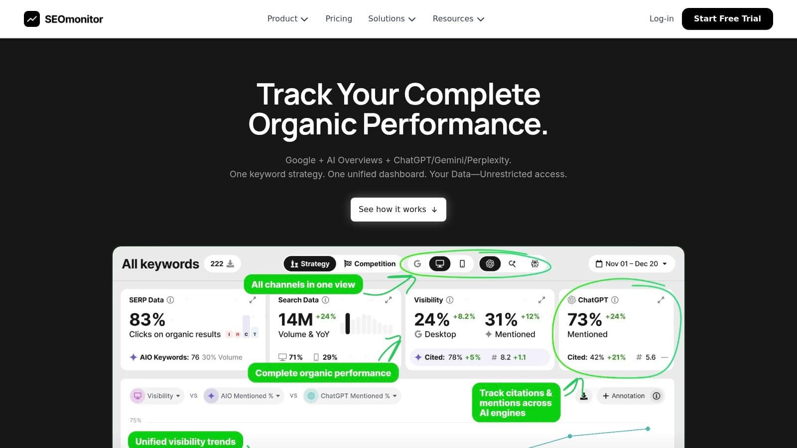 Best answerengine tracker alternatives seo dashboard