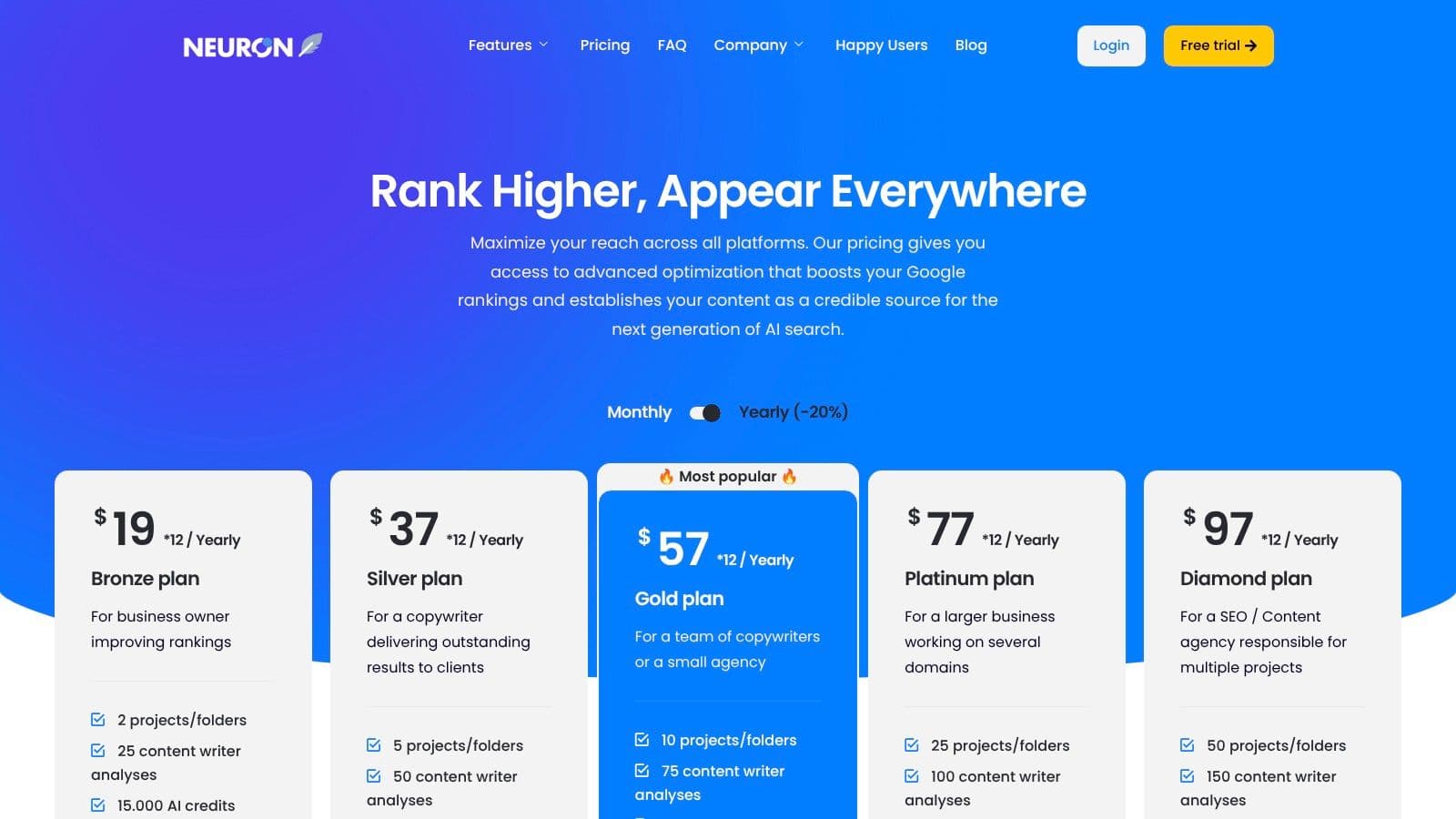 Best surfer seo alternatives pricing plans