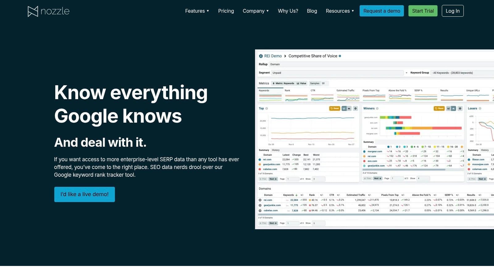Best llmvisibility alternatives seo dashboard